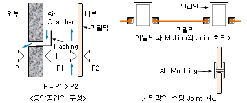 exterior stone joint